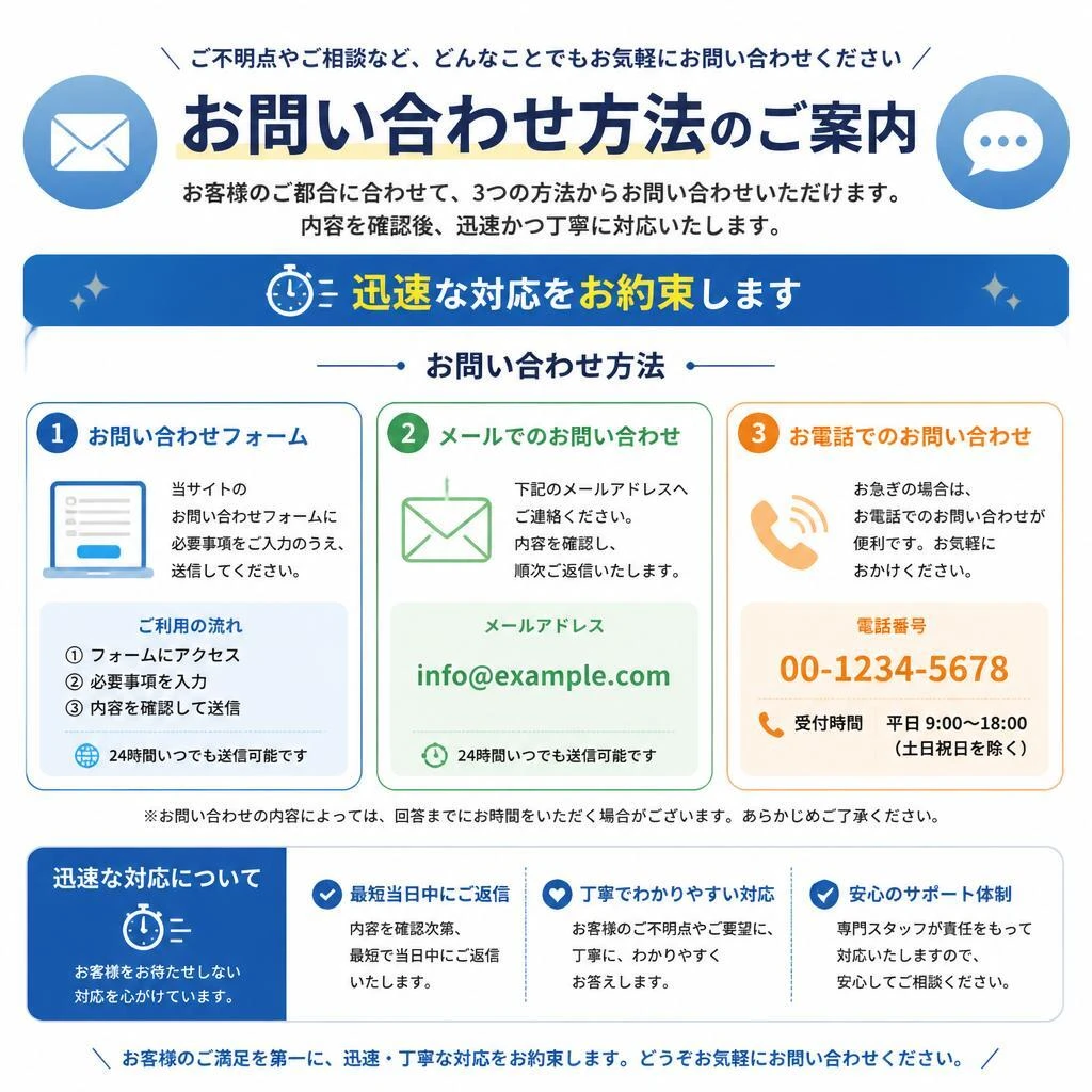 7. 今すぐお問い合わせを！